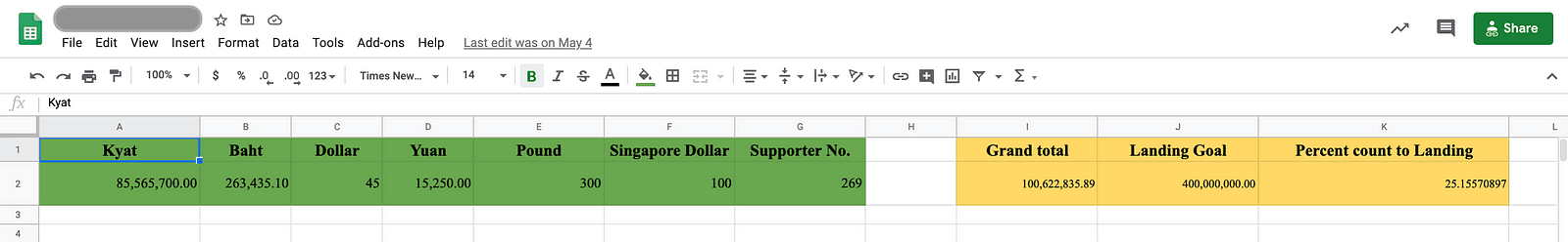 Grand total ได้รับการอัพเดทแล้ว