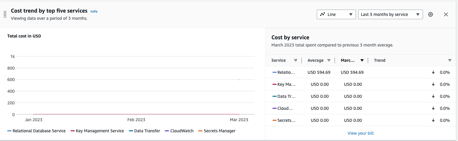 aws-account-service