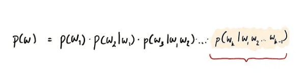 Chain rule