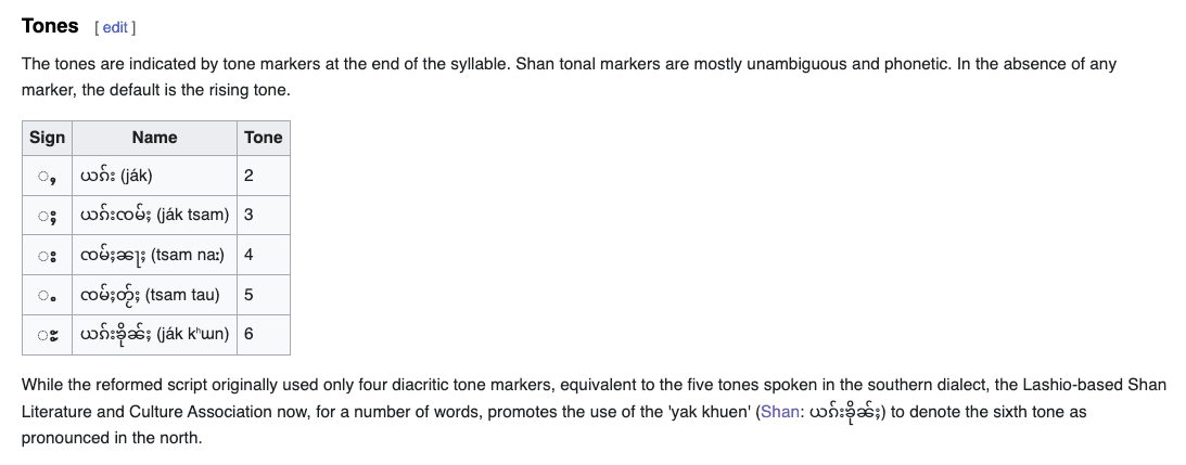 Shan alphabet en.wikipedia.org