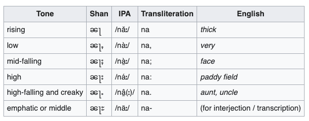 Shan Language en.wikipedia.org